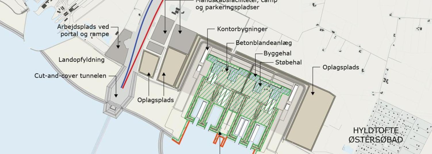 femern-belt-development